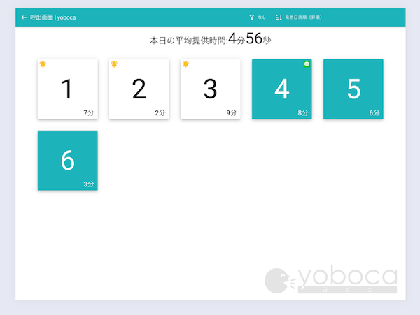 yobocaの呼出画面(本日の平均提供時間と呼び出し番号の一覧)